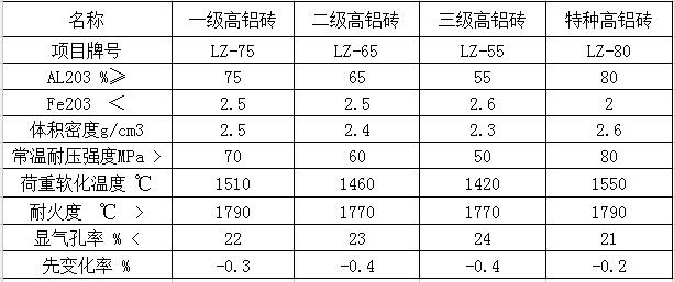 左手视频ios下载参数1.jpg